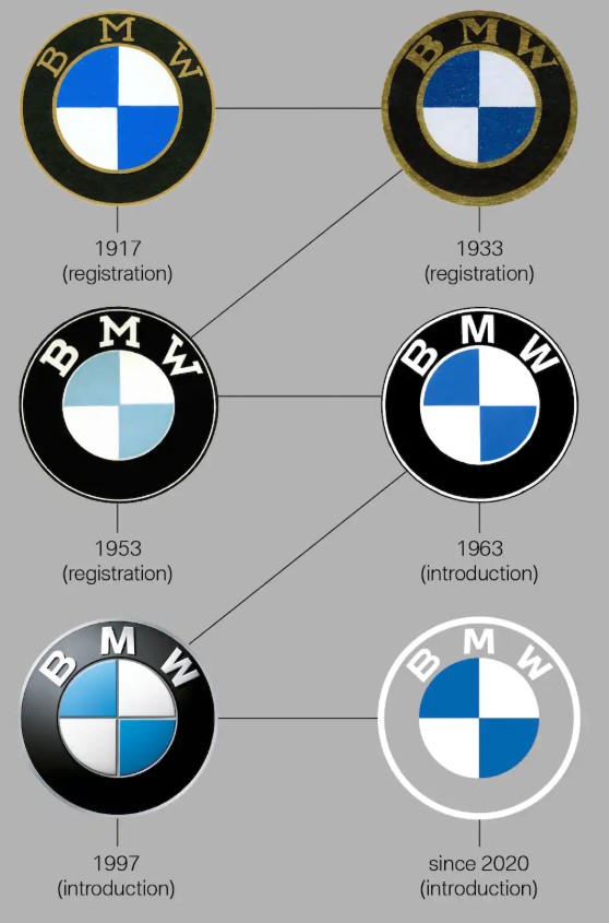 BMW, 23 Yılın Ardından Logosunu Yeniledi! İşte BMW Yeni Logosu